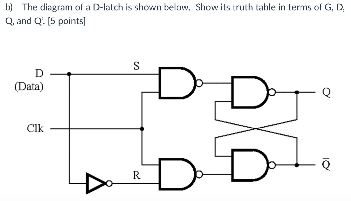 Solved b) The diagram of a Dlatch is shown below. Show its