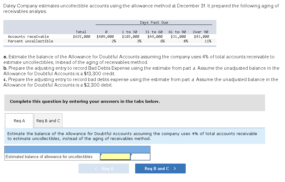 Total account. Allowance for Receivable in Trail Balance. Irrecoverable debts Expense перевод.