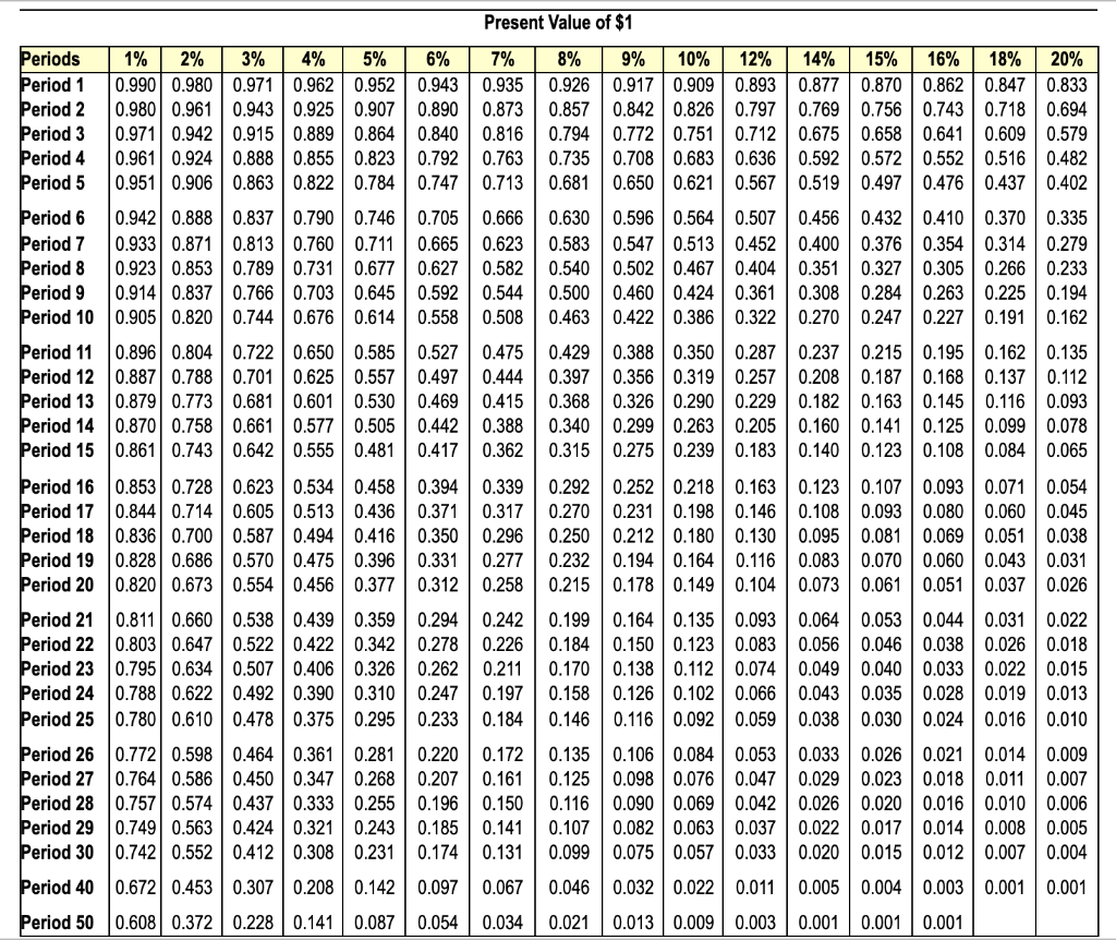 Future Value of Ordinary Annuity of $1 Periods Period | Chegg.com