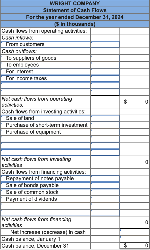 Solved The comparative balance sheets for 2024 and 2023 and