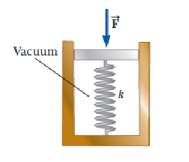 Solved The spring of the pressure gauge shown in the figure | Chegg.com