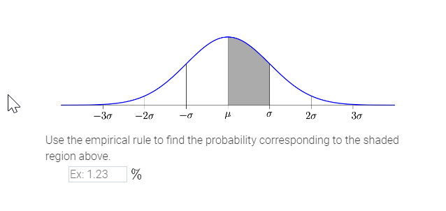 Solved Use The Empirical Rule To Find The Probability 