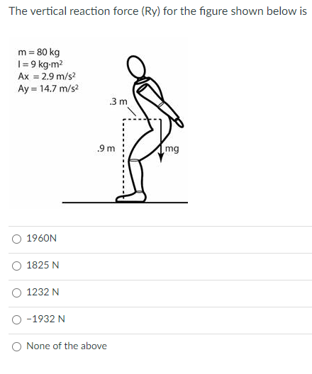 Solved The horizontal reaction force (Rx) for the figure | Chegg.com