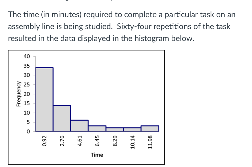 Solved The time (in minutes) required to complete a | Chegg.com