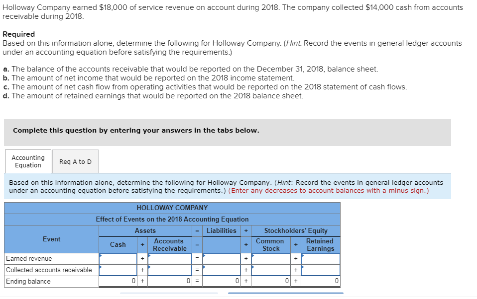 Solved Holloway Company earned 18,000 of service revenue