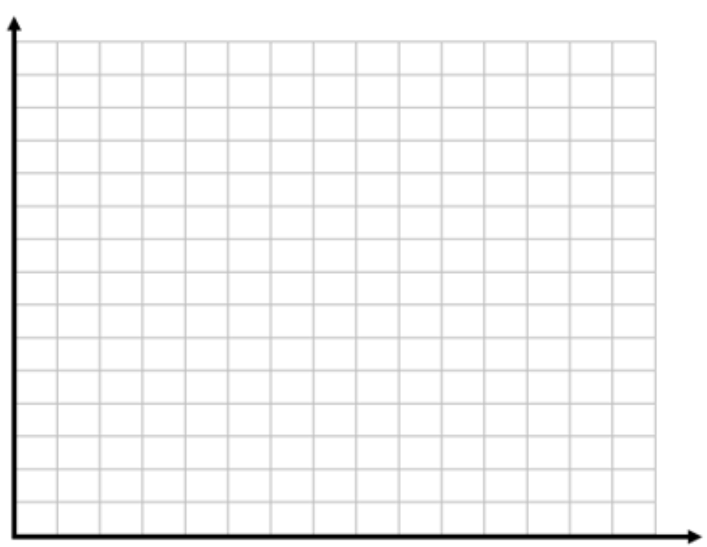 Solved Graph the following story. Include a title, x- and | Chegg.com