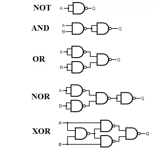 Solved NOT AND OR NOR XOR | Chegg.com