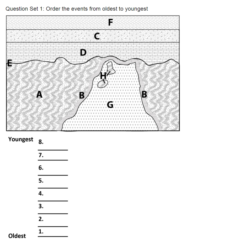 Solved Question Set 1 Order the events from oldest to