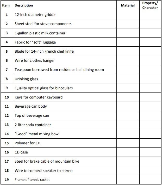 Solved Select the material that is typically used for the | Chegg.com