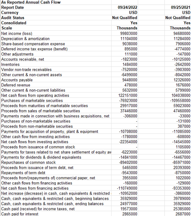 Calculate the financial ratios needed to determine | Chegg.com