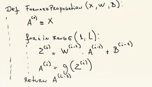Implement the method forward. In your | Chegg.com