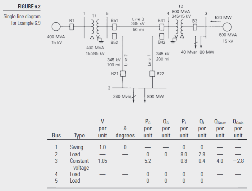Question 1 20 pts In the single-line diagram of | Chegg.com