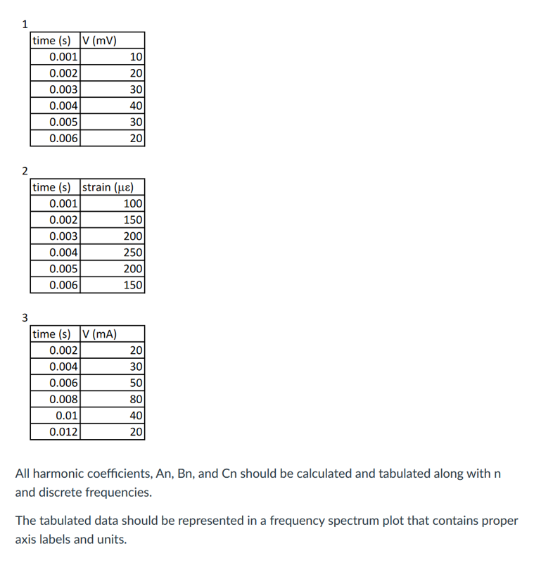 Solved 1 time (s) v (mv) 0.001 0.002 0.003 0.004 0.005 0.006 | Chegg.com