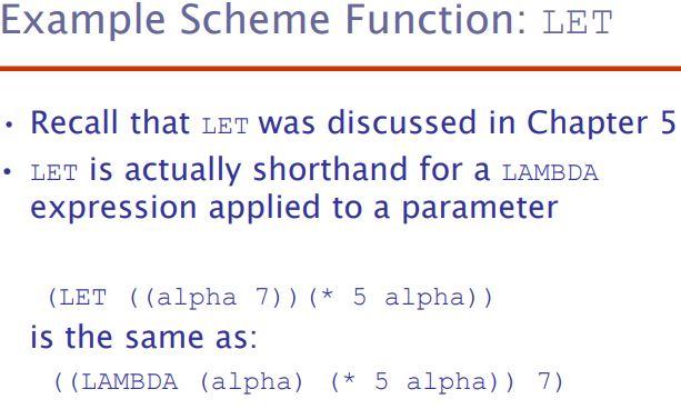 Solved Using the Let Scheme function, define a function | Chegg.com