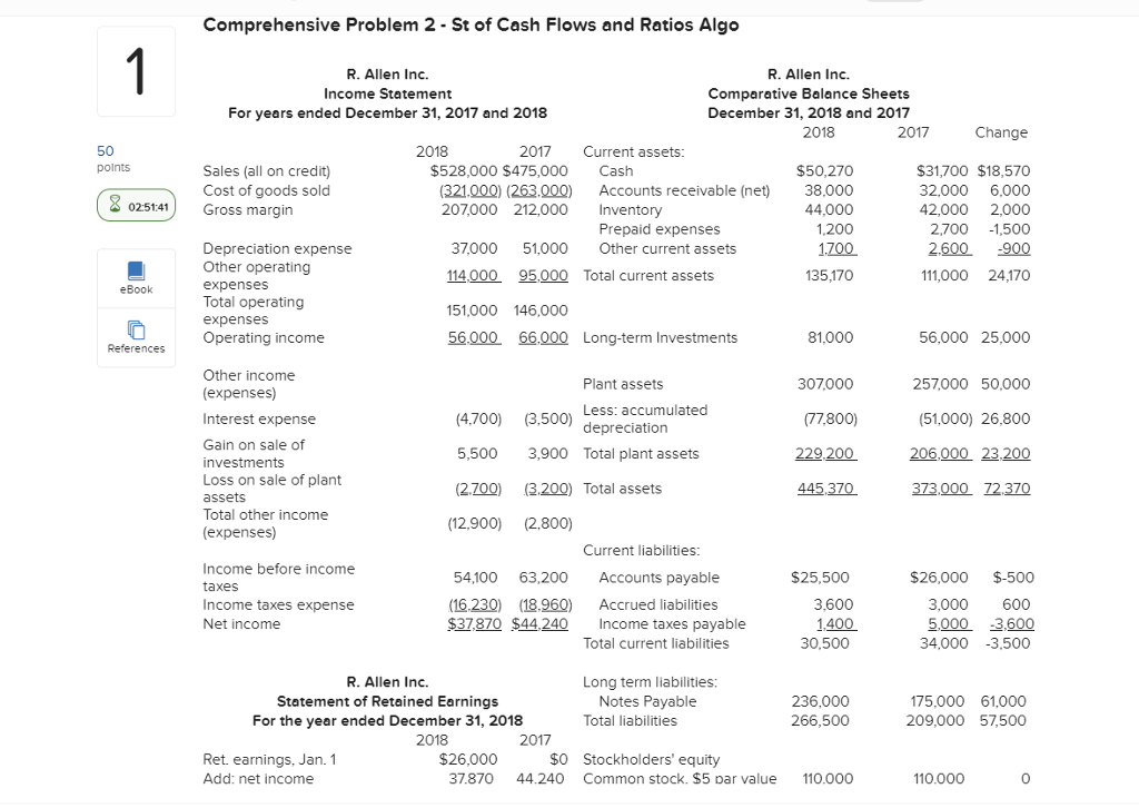 Solved Comprehensive Problem 2 St of Cash Flows and Ratios | Chegg.com