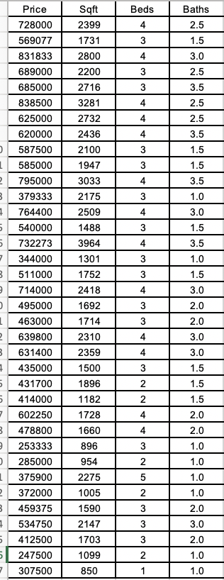 Solved Attach all the Excel Regression output to the answer | Chegg.com