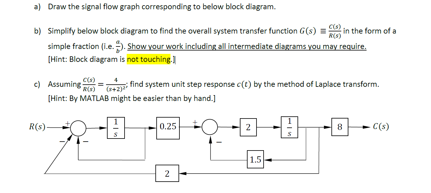 A) Draw The Signal Flow Graph Corresponding To Below | Chegg.com