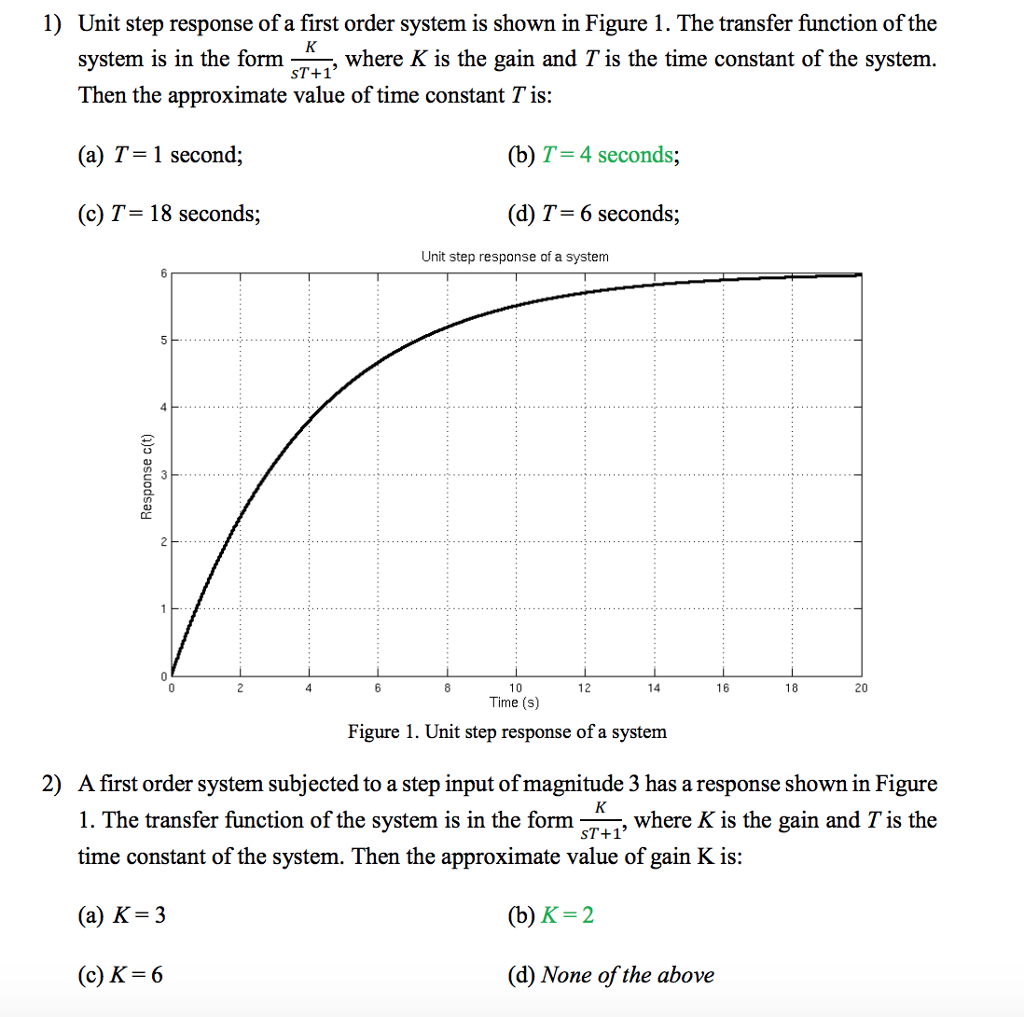 Solved 1) Unit step response of a first order system is