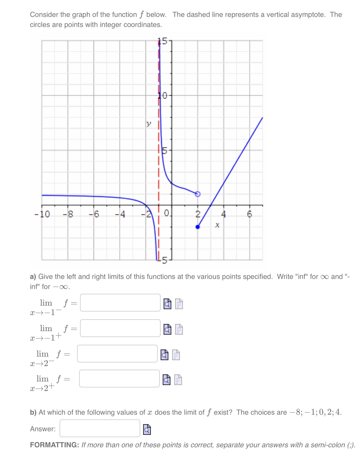 Solved Consider the graph of the function f below. The | Chegg.com