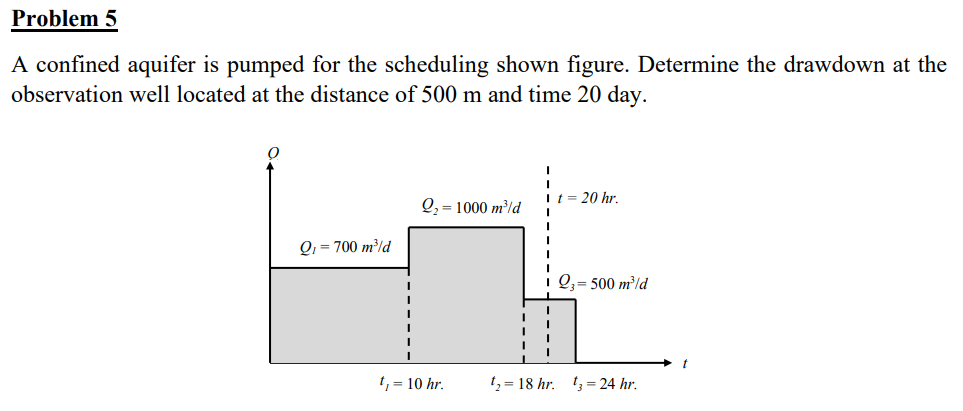 Solved A confined aquifer is pumped for the scheduling shown | Chegg.com
