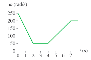Solved What is the angular acceleration of the object | Chegg.com