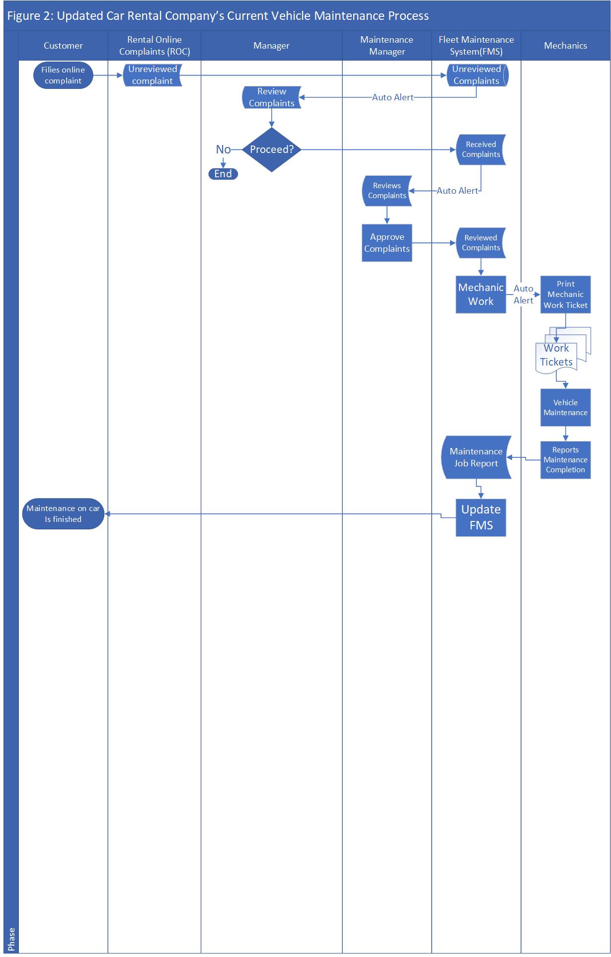 Solved 6) The PMP generates the schedule of predictive | Chegg.com