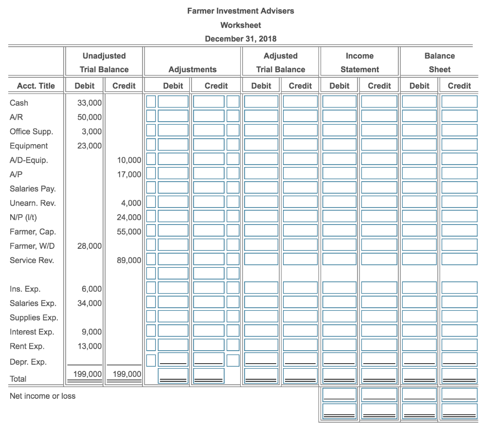 Solved Farmer Investment Advisers Unadjusted Trial Balance 