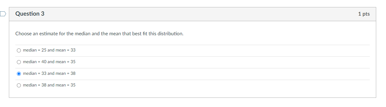 Solved \r\nChoose an estimate for the median and the mean | Chegg.com