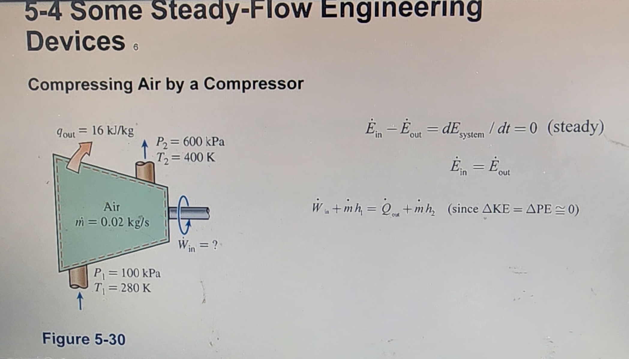 Solved 5-4 ﻿Some Steady-Flow EngineeringDevices.Compressing | Chegg.com