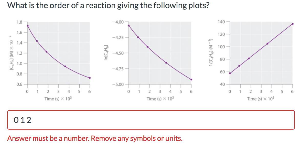Solved What is the order of a reaction giving the following | Chegg.com