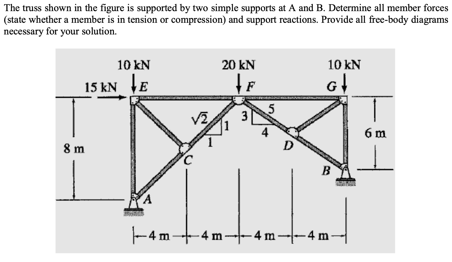 Solved The truss shown in the figure is supported by two | Chegg.com