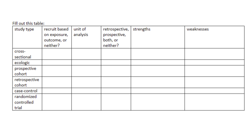 Solved Fill out this table: \begin{tabular}{|l|l|l|l|l|l|} | Chegg.com