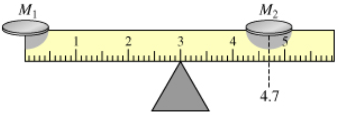 Solved 1. Two masses, M1 and M2, balance on a half-ruler as | Chegg.com