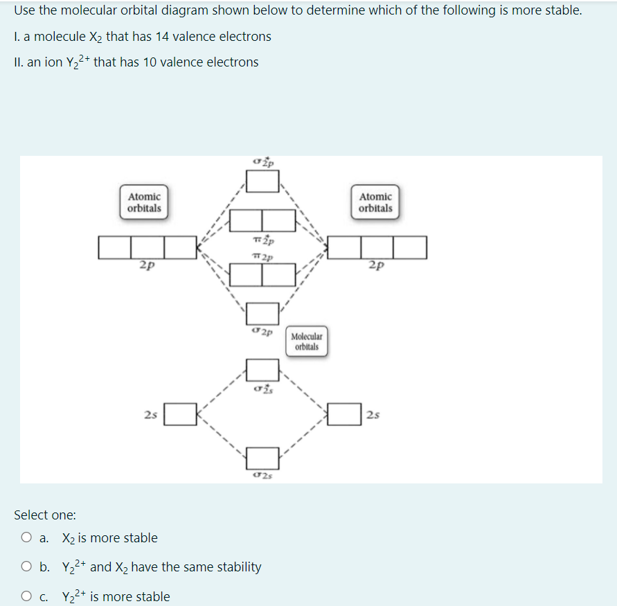 Solved Use The Molecular Orbital Diagram Shown Below To | Chegg.com