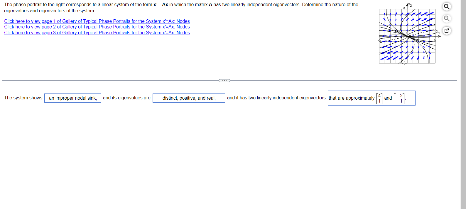 Solved The phase portrait to the right corresponds to a | Chegg.com