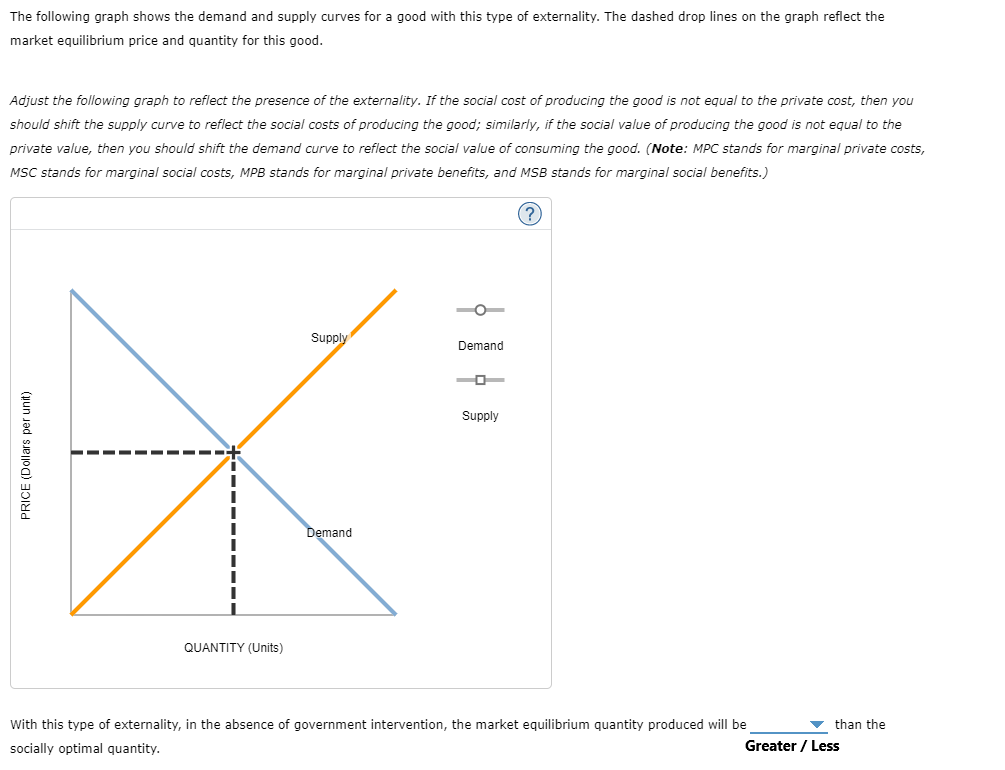 The following graph shows the demand and supply curves for a good with this type of externality. The dashed drop lines on the