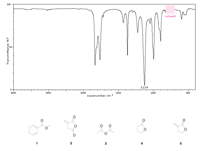 Solved IR spectra • Identify the corresponding compound • | Chegg.com