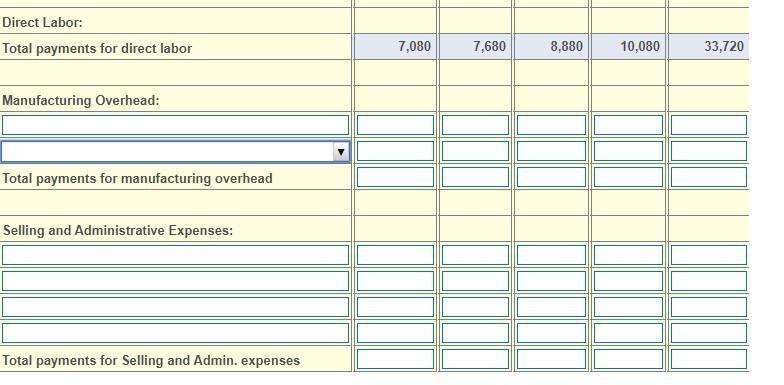 Solved Cash Payments First Second Third Fourth Quarter | Chegg.com