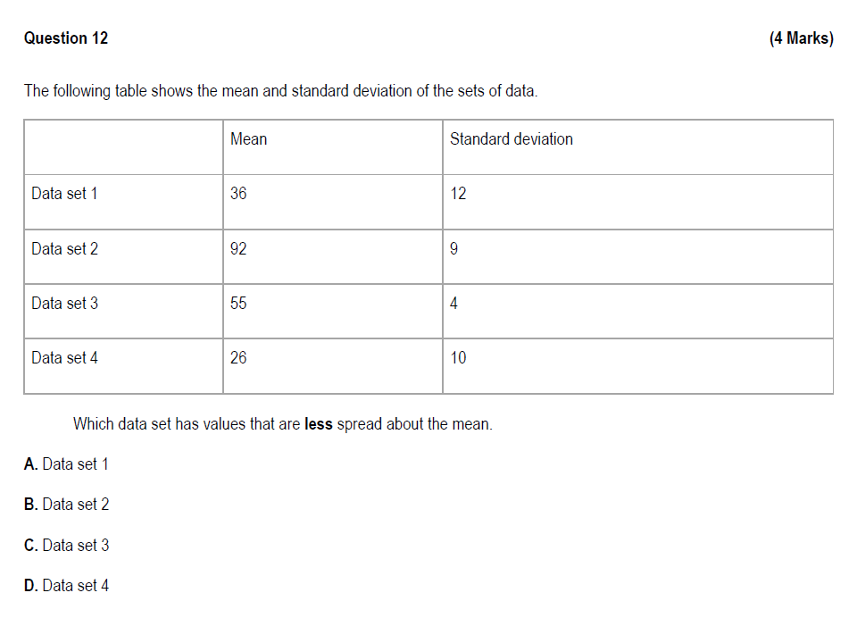 Solved Question 12 (4 Marks) The following table shows the | Chegg.com