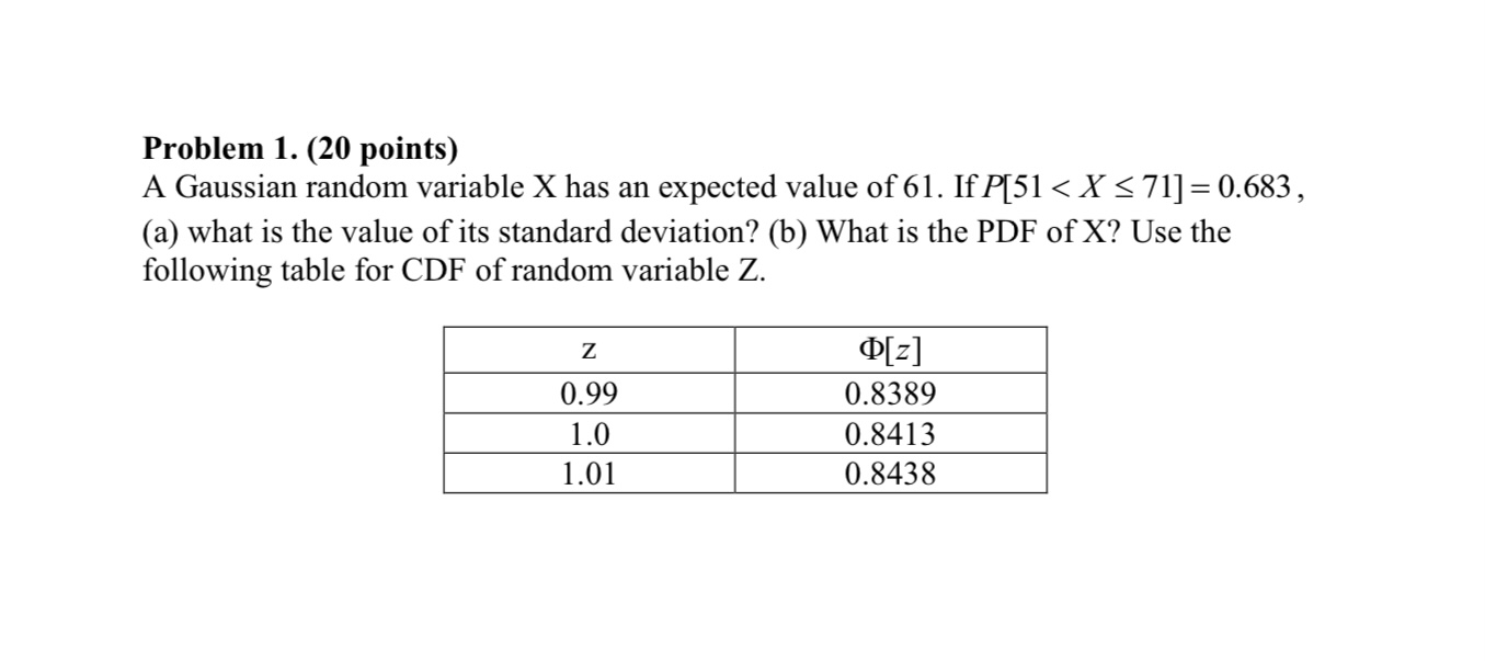 Solved Problem 1. (20 points) A Gaussian random variable X | Chegg.com