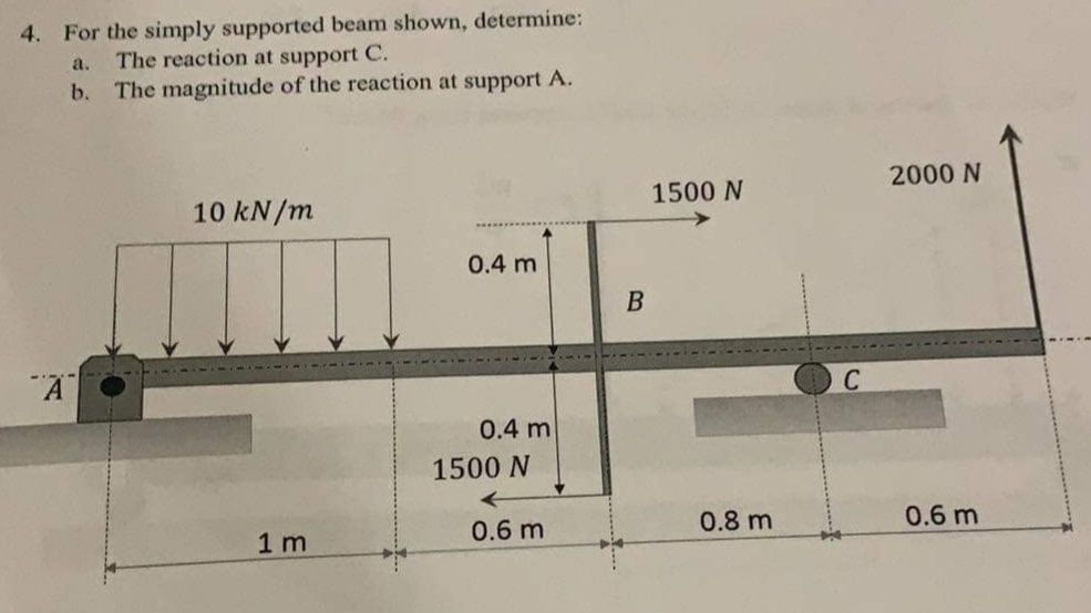 Solved For the simply supported beam shown, determine: a. | Chegg.com