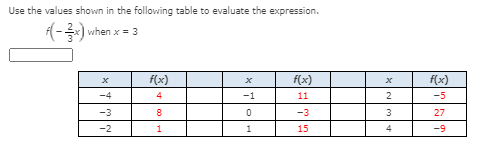 Solved Use the values shown in the following table to | Chegg.com