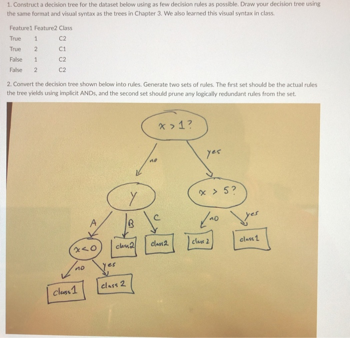 Solved 1 Construct Decision Tree Dataset Using Decision Rules Possible Draw Decision Tree 7334