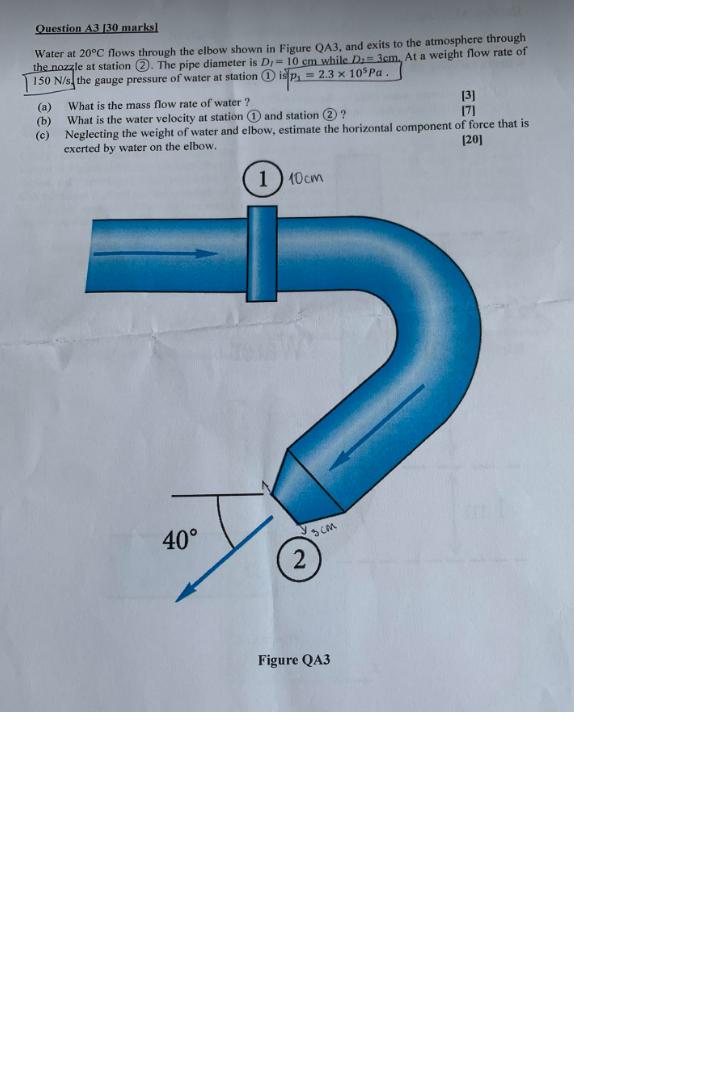 Solved Water at 20°C flows through the elbow shown in Figure