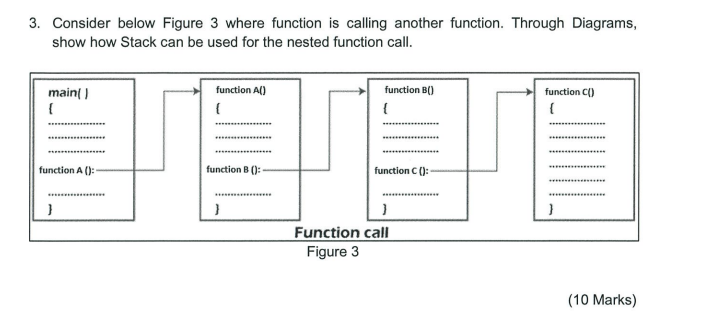 Solved 3. Consider below Figure 3 where function is calling | Chegg.com