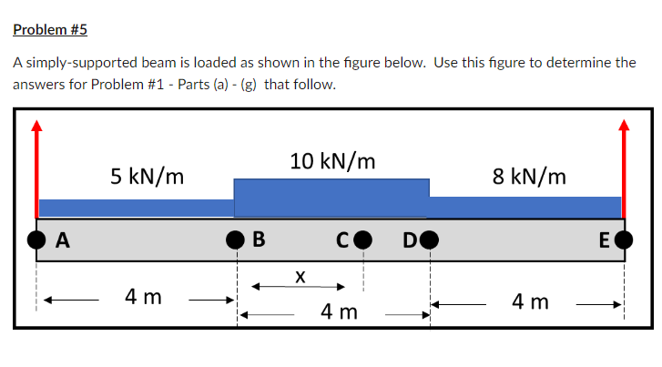 Solved A simply-supported beam is loaded as shown in the | Chegg.com