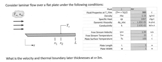 Solved Air ( Consider laminar flow over a flat plate under | Chegg.com