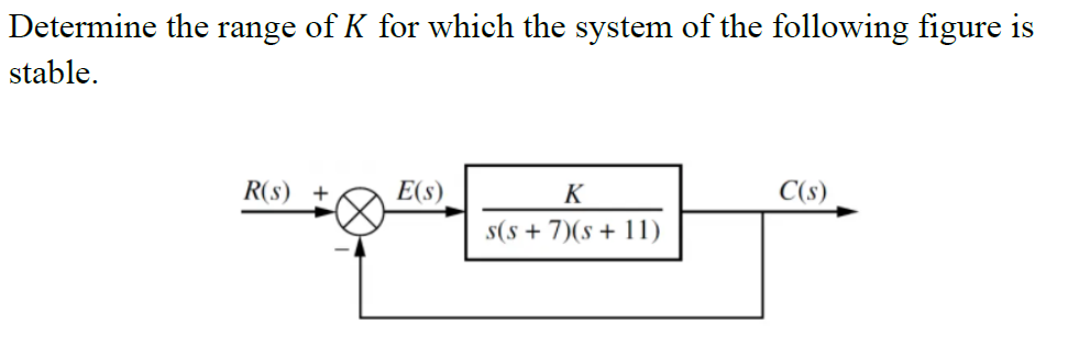 Solved Determine the range of K for which the system of the | Chegg.com