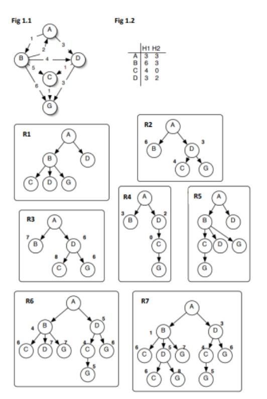 Solved what are the search algorithms used to generate each | Chegg.com