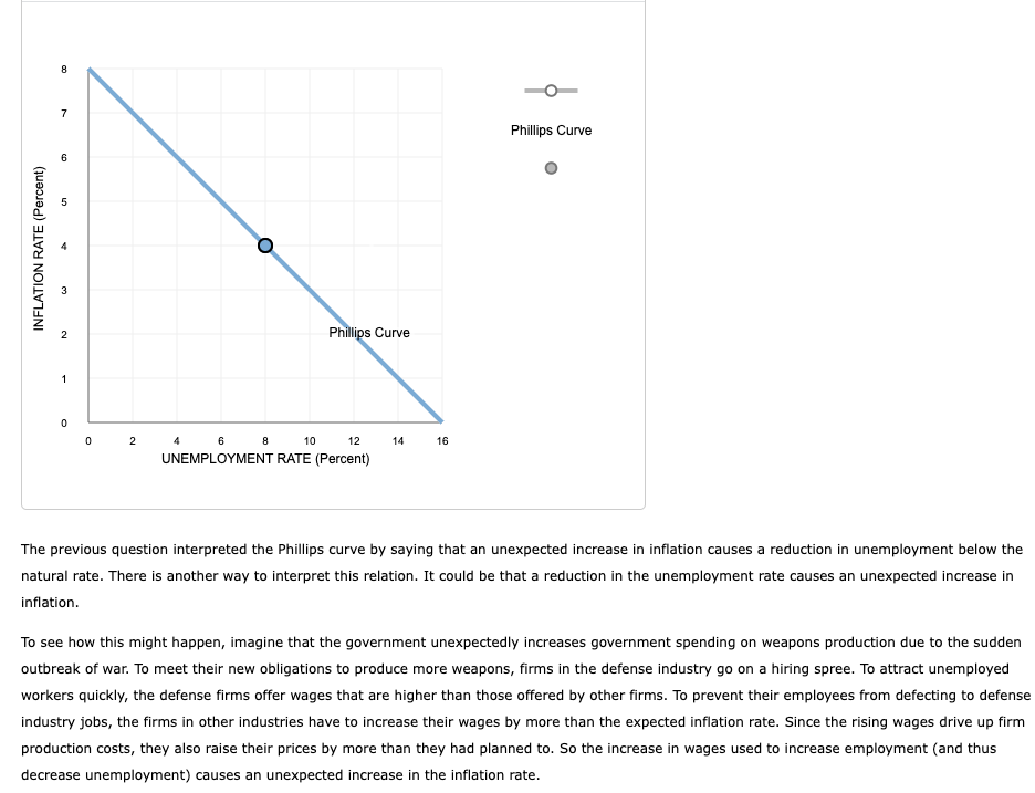 Solved 4. The Effects Of Expectations On Inflation The | Chegg.com